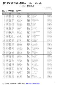 第39回 静岡県 森町ロードレース大会 Results/ 競技結果