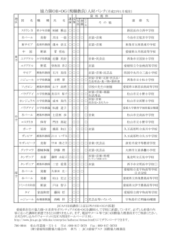 協力隊OB・OG（現職教員）人材バンク（平成23年1月現在）
