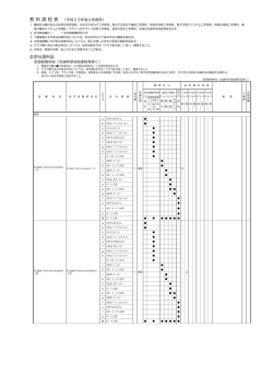 言語教育科目
