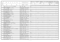 建設工事（県外）