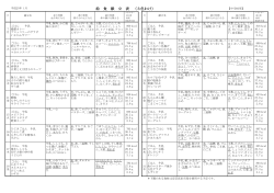 （3色分類）【中学校】 【PDF文書】 - 安芸高田市役所