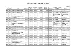 本社 - JB本四高速
