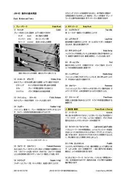 J04-02 動作の基本用語 - Ozawa Rowing