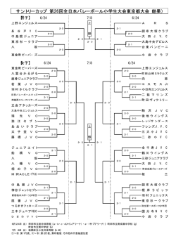 ベスト16 - 二砂小バレーボールクラブ
