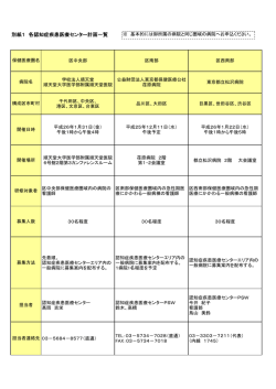 （修正）04 別紙1 実施計画書一覧 - 東京都看護協会