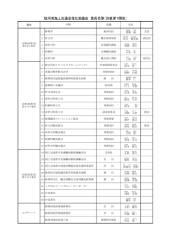 委員名簿 (PDF 138KB) - 静岡市