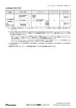〈本体商品の取付可否〉