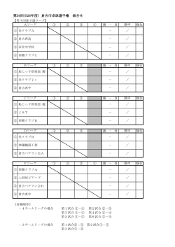 第39回(H26年度) 倉吉市卓球選手権 組合せ