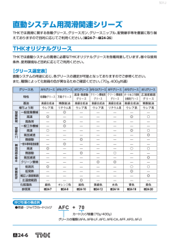 直動システム用潤滑関連シリーズ