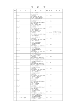 内訳書のとおり - 防衛省