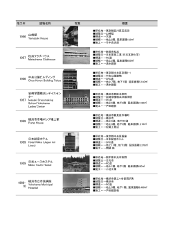 LIST OF ALL PROJECTS - 芦原建築設計研究所｜ASHIHARA