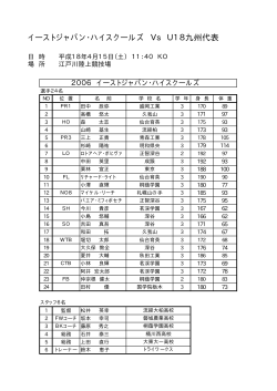 イーストジャパン・ハイスクールズ Vs U18九州代表