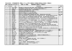 発表会プログラム（pdf） - 熊本大学 建築材料・施工研究室