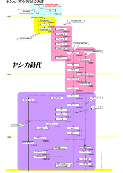 ヤシカSLRの系譜(pdf) - Hi-HO