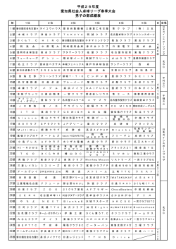 試合結果詳細はこちらをクリック - 愛知県卓球協会
