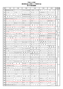 試合結果詳細はこちらをクリック - 愛知県卓球協会