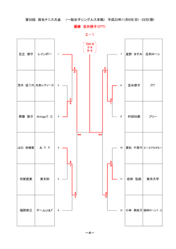 大会結果