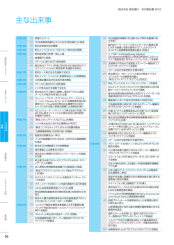 主な出来事 - 新生銀行