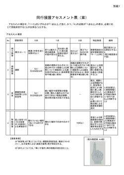 同行援護アセスメント票（案）