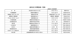 新城保健所管内 (ファイル名:sinsirogikousyo.pdf サイズ:47.81 KB)