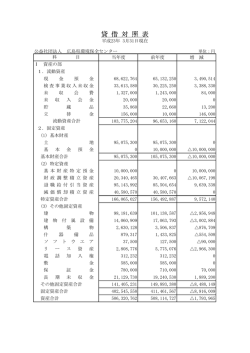 貸 借 対 照 表 - 広島県環境保全センター