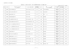 （平成26年10月1日現在） [134KB pdfファイル] - 木津川市