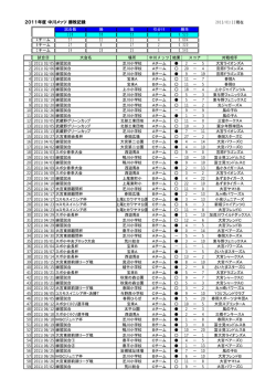 勝敗記録の一覧 - 中川メッツ