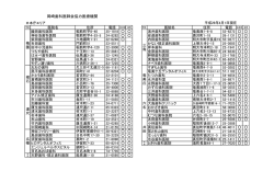 岡崎歯科医師会歯周疾患健診実施歯科医院一覧表