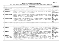 （別添2） - 日本慢性期医療協会
