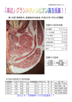 受賞牛の枝肉成績 第16回「長崎和牛」系統枝肉共励会（平成22年7月