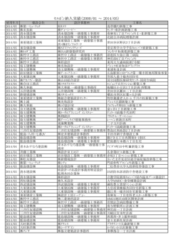 ｾﾙﾎﾞﾝ納入実績（2000/01 ～ 2014/05）