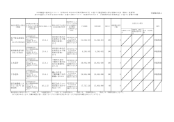 松戸駐屯地電気 料 （2,478,681Kwh) 25.4.1 東京電力株式会 社東葛