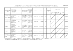 松戸駐屯地電気 料 （2,478,681Kwh) 25.4.1 東京電力株式会 社東葛