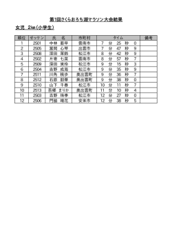 女児の部（PDF： 11KB）