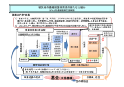 がんばる養殖復興支援事業の概要図 - JF-net