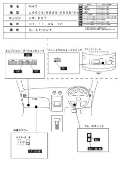 車 名 車 型 エンジン 年 式 備 考 MAX L950S/952S/960S/962S JB−