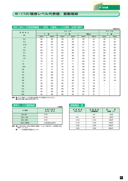 8&minus;（12）騒音レベル代表値，振動階級