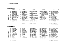 テレビの歴史的変遷
