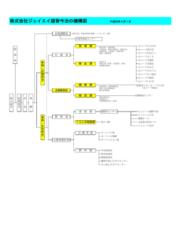 株式会社ジェイエイ越智今治の機構図 平成26年4月1日