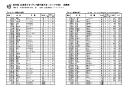 成績表 - 広島県ゴルフクラブ連盟