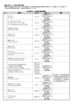 富士通グループ指定含有報告物質 欧州REACH規則に対応  - Fujitsu