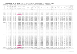 1-1 内国株式総括表（第一部・第二部・マザーズ  - 東京証券取引所