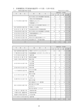 医療機関及び児童福祉施設等への入院・入所の状況（PDF  - 千葉県