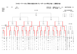 PDF - 三重県小学生バレーボール連盟
