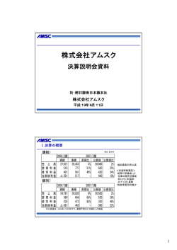 株式会社アムスク 決算説明会資料
