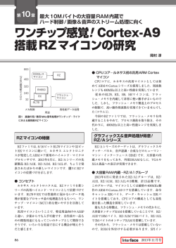 ワンチップ感覚! Cortex-A9 搭載RZマイコンの研究