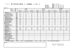 2013年12月度 微生物検査成績書 - 日本クレア