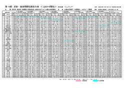 第19回 浜田−益田間駅伝競走大会 ＜しおかぜ駅伝  - 山陰中央新報