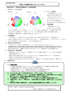 1 横浜市学力・学習状況調査等からの実態把握 2 今後の方向 平成24