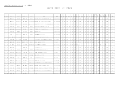 つるぎ山アルペンラリー2010 成績表 JMRC中国・四国ラリーシリーズ第